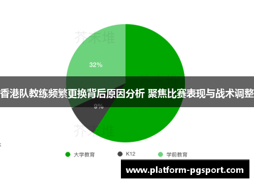 香港队教练频繁更换背后原因分析 聚焦比赛表现与战术调整