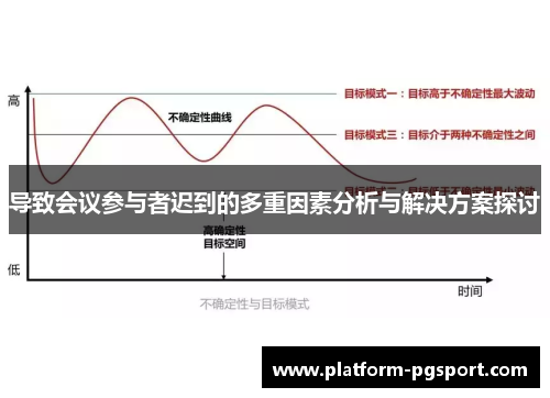 导致会议参与者迟到的多重因素分析与解决方案探讨